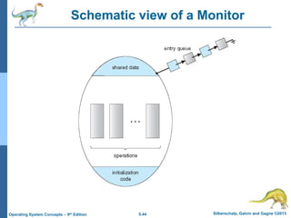 5.44 Silberschatz, Galvin and Gagne ©2013Operating System Concepts – 9th Edition
Schematic view of a Monitor
 