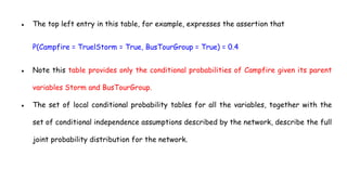 ● The top left entry in this table, for example, expresses the assertion that
P(Campfire = TruelStorm = True, BusTourGroup = True) = 0.4
● Note this table provides only the conditional probabilities of Campfire given its parent
variables Storm and BusTourGroup.
● The set of local conditional probability tables for all the variables, together with the
set of conditional independence assumptions described by the network, describe the full
joint probability distribution for the network.
 