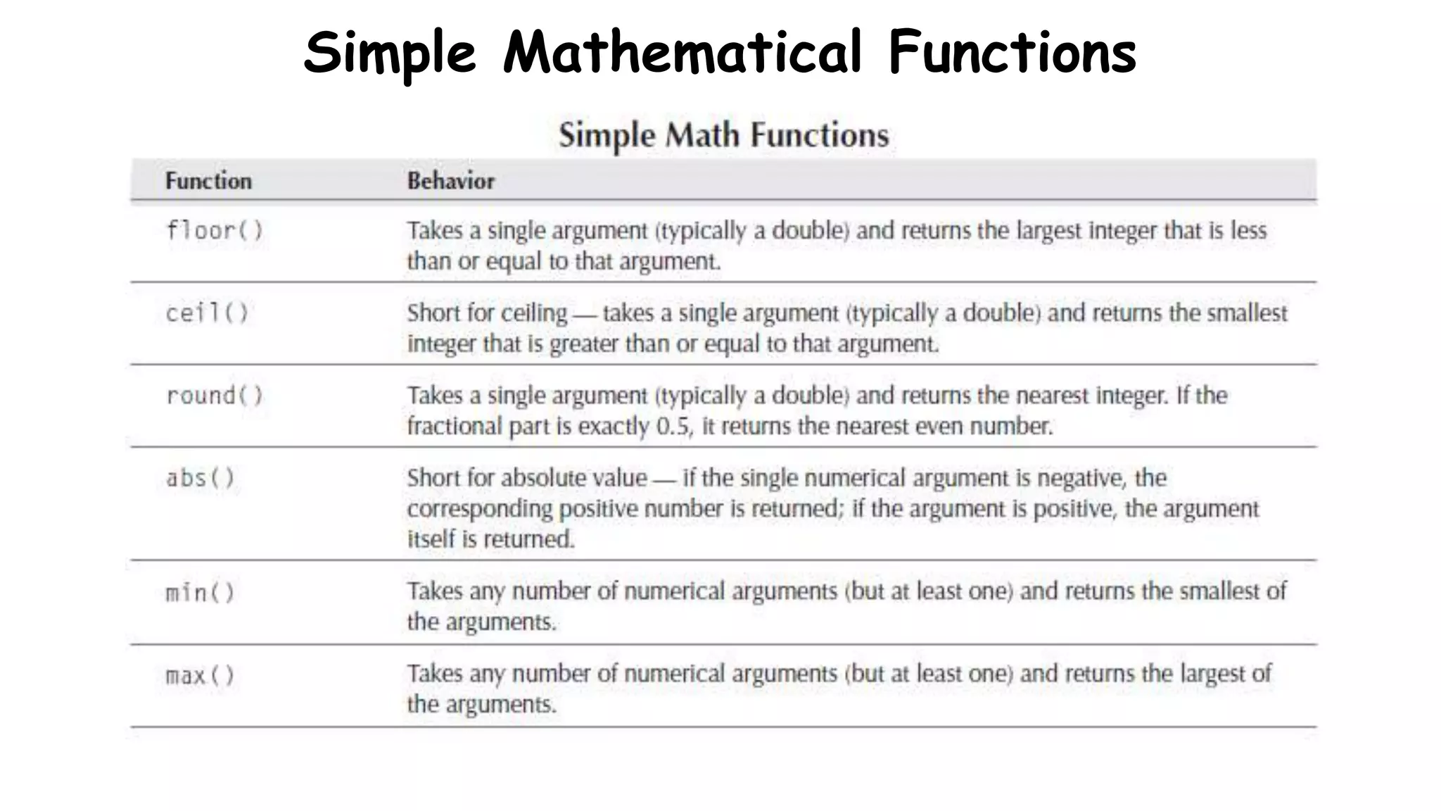Simple Mathematical Functions
 