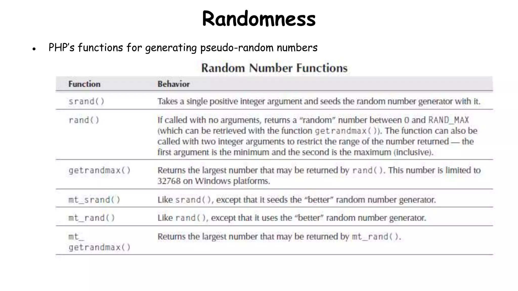 Randomness
● PHP’s functions for generating pseudo-random numbers
 