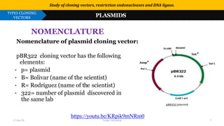 Use or disclosure of data contained on this sheet is subject to the restriction on the title page of this proposal or quotation.
NOMENCLATURE
Nomenclature of plasmid cloning vector:
pBR322 cloning vector has the following
elements:
• p= plasmid
• B= Bolivar (name of the scientist)
• R= Rodriguez (name of the scientist)
• 322= number of plasmid discovered in
the same lab
Study of cloning vectors, restriction endonucleases and DNA ligase.
TYPES CLONING
VECTORS PLASMIDS
https://youtu.be/KRpik9mNRm0
17-Jan-20 Tushar Morankar 7
 