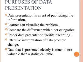 Organizing and Presenting Data ( Biostatistics) | PPTX
