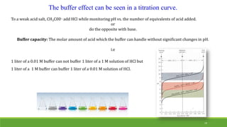 UNIT II: Acid, Base and Buffer | PPTX