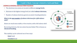 CHEMICAL BONDING AND ELECTRONVALENCES
3
• The electrons in an atom are located at different energy levels.
• Electrons in the highest energy level are called valence electrons.
• Number of valence electrons governs an atom’s bonding behavior.
What is the max number of valence electrons for a full valence
shell?
Atoms are much more stable, or less reactive, with a full valence shell.
By moving electrons, the two atoms become linked. This is known as
chemical bonding.
This stability can be achieved one of two ways:
- Ionic bond
- Covalent bond
1 and 2: Basic Concept related to Acid and Base
 