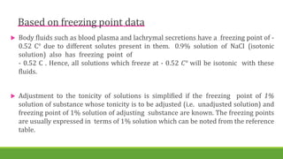 Based on freezing point data
 Body fluids such as blood plasma and lachrymal secretions have a freezing point of -
0.52 C° due to different solutes present in them. 0.9% solution of NaCI (isotonic
solution) also has freezing point of
- 0.52 C . Hence, all solutions which freeze at - 0.52 C° will be isotonic with these
fluids.
 Adjustment to the tonicity of solutions is simplified if the freezing point of 1%
solution of substance whose tonicity is to be adjusted (i.e. unadjusted solution) and
freezing point of 1% solution of adjusting substance are known. The freezing points
are usually expressed in terms of 1% solution which can be noted from the reference
table.
 