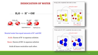 DISSOCIATION OF WATER
Neutral water has equal amounts of H+ and OH-
Acids: Excess of H+ in aqueous solution
Bases: Excess of OH- in aqueous solution
Acids & bases neutralize each other.
Hydronium ion + Hydroxyl ion -
6
 