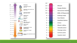 UNIT II: Acid, Base and Buffer | PPTX