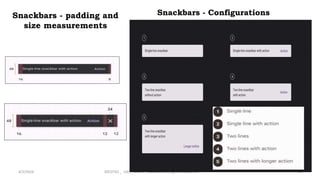 Snackbars - padding and
size measurements
4/2/2024 20CDT42 _ UID _ UNIT II _ Advanced Design Components 74
Snackbars - Configurations
 