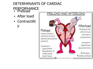 Dynamic Loading Heart Unit II (a) Methods of Heamodynamic Management - Copy.pptx