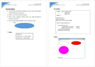 17
Prepared by,
Mr.Hiishare Y.V., Asst. Professor
B.Sc. Ill(VISem)
Advance Java Programming (Unit-II)
Drawing Ellipses:
• The drawOval() and fillOval() methods are used to draw hollow(empty)
and filled ellipse/circle respectively.
• It draws a oval within specified rectangle.
• Hence it takes coordinates left-top comer (x,y), width and height of
rectangle as arguments.
• The oval whose width and height is equal is referred as circle.
(x,y)
• Syntax:
Graphics g;
g.drawOval(x, y, width, Height);
g.fillOval(x, y, width, Height);
For example.
by,
.Hushare Y.V.,
B.Sc. Ill(VIScm)
Asst. Professor Advance Java Programming(Unit-II)
/*<applet code="ovalTest.class"
width=500
height=400>
</applet>*/
importjava.awt.*;
importjava.applet.*;
public class ovalTest extends Applet
i
t
public void paint(Graphics g)
{
g.setColor(Color.red);
g.drawOval(l0,10,150,70); // Ellipse
g.fillOval(200,l0,150,70); // Ellipse
g.setColor(Color.magenta);
g.fill0val(10,100,150,150);
}
I
/
Output:
Applet Viewer: ovalTest.class
Applet
Applet started.
 