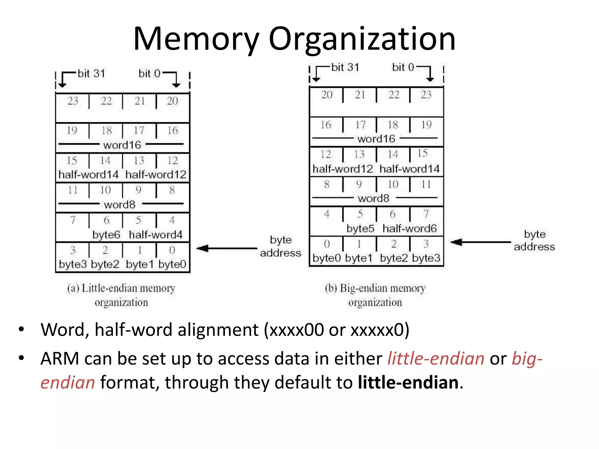 Memory Organization
• Word, half-word alignment (xxxx00 or xxxxx0)
• ARM can be set up to access data in either little-endian or big-
endian format, through they default to little-endian.
 