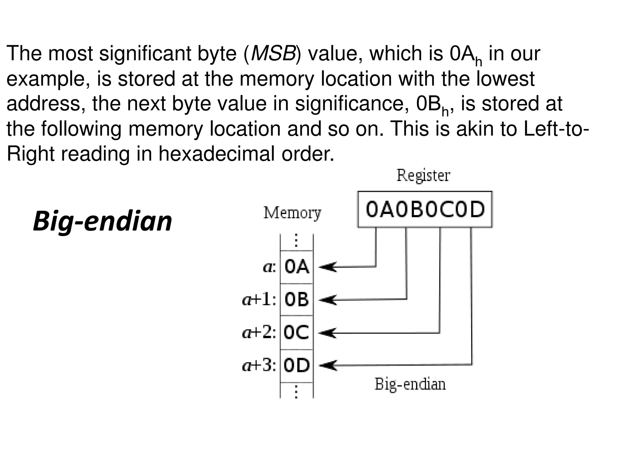 Big-endian
The most significant byte (MSB) value, which is 0Ah in our
example, is stored at the memory location with the lowest
address, the next byte value in significance, 0Bh, is stored at
the following memory location and so on. This is akin to Left-to-
Right reading in hexadecimal order.
 