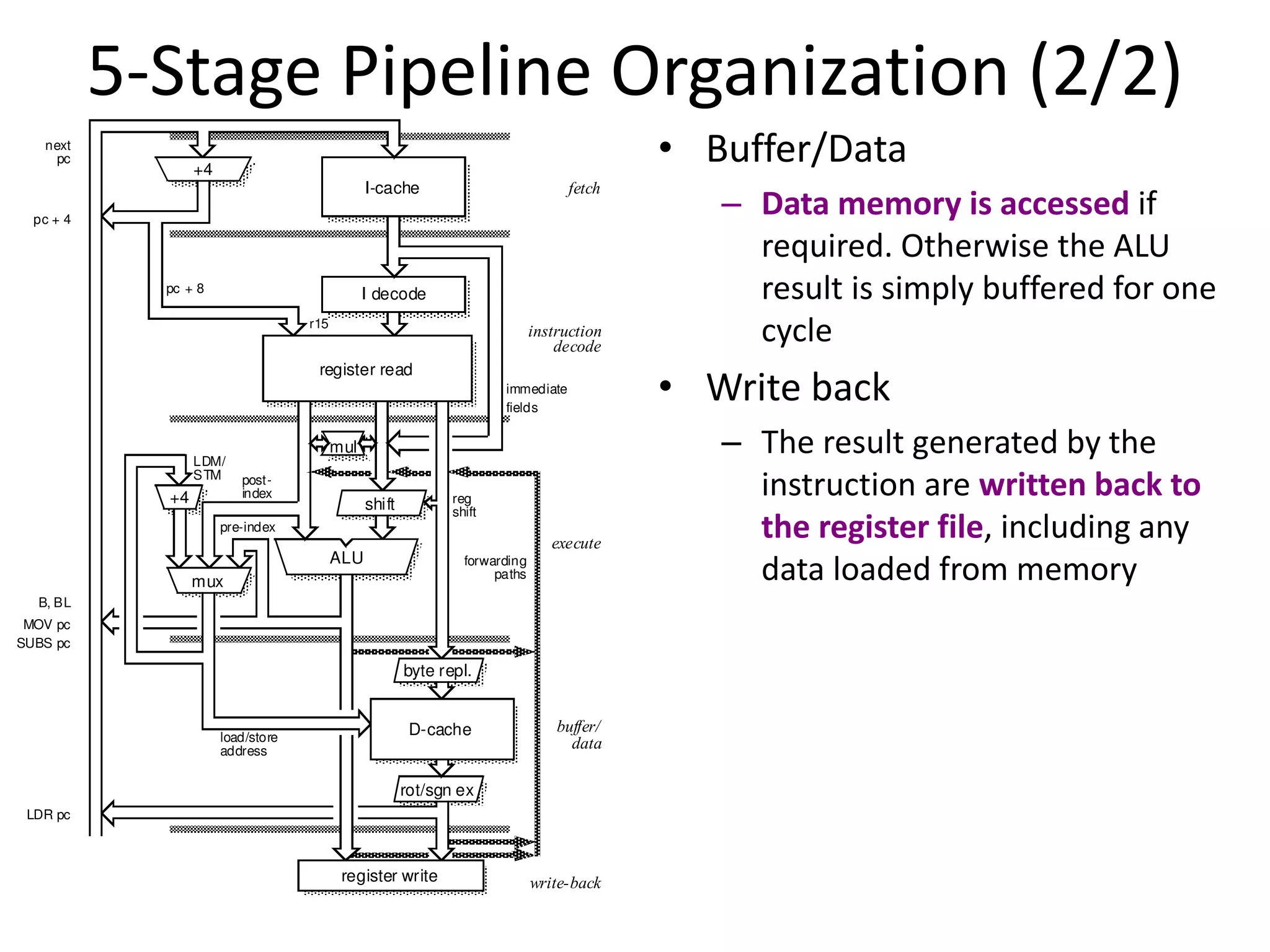 5-Stage Pipeline Organization (2/2)
• Buffer/Data
– Data memory is accessed if
required. Otherwise the ALU
result is simply buffered for one
cycle
• Write back
– The result generated by the
instruction are written back to
the register file, including any
data loaded from memory
I-cache
rot/sgn ex
+4
byte repl.
ALU
I decode
register read
D-cache
fetch
instruction
decode
execute
buffer/
data
write-back
forwarding
paths
immediate
fields
next
pc
reg
shift
load/store
address
LDR pc
SUBS pc
post-
index
pre-index
LDM/
STM
register write
r15
pc + 8
pc + 4
+4
mux
shift
mul
B, BL
MOV pc
 