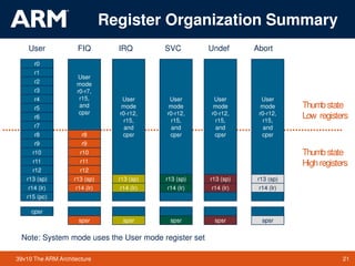 Unit II Arm 7 Introduction | PDF