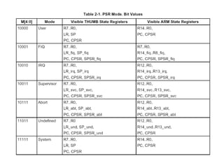 Unit II Arm 7 Introduction | PDF