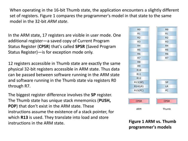 Unit II Arm7 Thumb Instruction | PDF