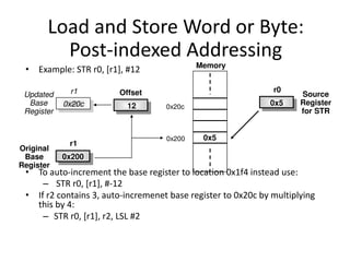 Unit II Arm7 Thumb Instruction | PDF