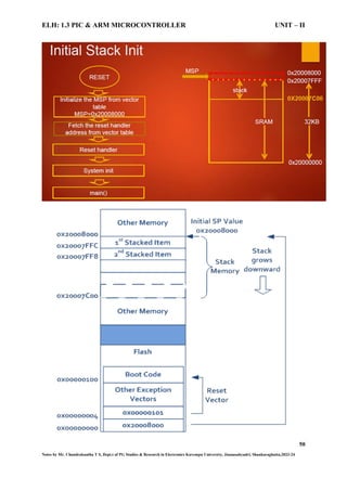 ELH-1.3 PIC & ARM MICROCONTROLLER UNIT II ARM Processor | PDF
