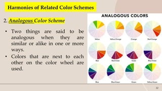 32
Harmonies of Related Color Schemes
2. Analogous Color Scheme
• Two things are said to be
analogous when they are
similar or alike in one or more
ways.
• Colors that are next to each
other on the color wheel are
used.
 