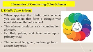 36
Harmonies of Contrasting Color Schemes
3. Triadic Color Scheme
• When applying the triadic color scheme,
you use colors that form a triangle with
equal sides on the color wheel.
• This scheme produces a rich combination
of colors.
• Ex. Red, yellow, and blue make up a
primary triad.
• The colors violet, green, and orange form
a secondary triad.
 