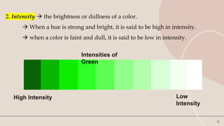 5
2. Intensity  the brightness or dullness of a color.
 When a hue is strong and bright, it is said to be high in intensity.
 when a color is faint and dull, it is said to be low in intensity.
Intensities of
Green
High Intensity Low
Intensity
 