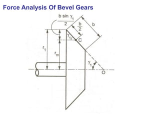 Force Analysis Of Bevel Gears
 