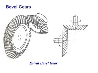 Bevel Gears
Spiral Bevel Gear
 