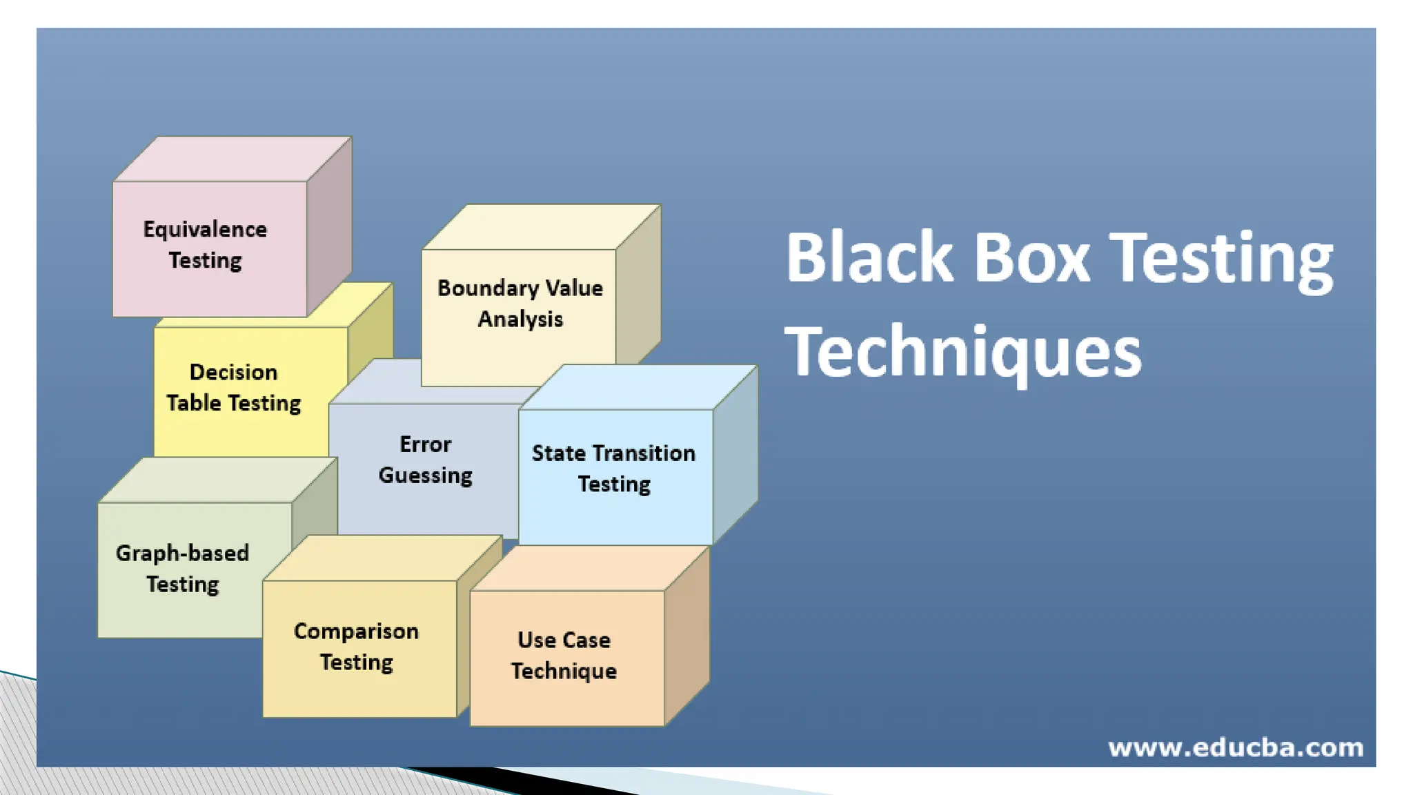 Unit II Black box Testing,Types,Advantages .pptx