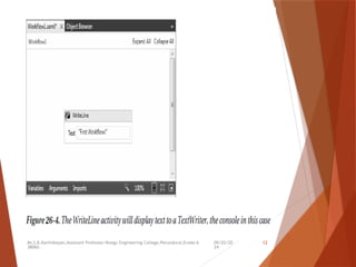 09/20/20
24
Mr.S.B.Karthikeyan,Assistant Professor/Kongu Engineering College,Perundurai,Erode-6
38060.
12
 