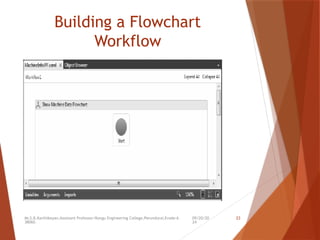 09/20/20
24
Mr.S.B.Karthikeyan,Assistant Professor/Kongu Engineering College,Perundurai,Erode-6
38060.
23
Building a Flowchart
Workflow
 