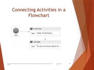 09/20/20
24
Mr.S.B.Karthikeyan,Assistant Professor/Kongu Engineering College,Perundurai,Erode-6
38060.
24
Connecting Activities in a
Flowchart
 