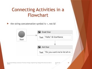09/20/20
24
Mr.S.B.Karthikeyan,Assistant Professor/Kongu Engineering College,Perundurai,Erode-6
38060.
36
Connecting Activities in a
Flowchart
 the string concatenation symbol is +, not &!
 