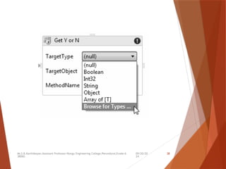 09/20/20
24
Mr.S.B.Karthikeyan,Assistant Professor/Kongu Engineering College,Perundurai,Erode-6
38060.
38
 