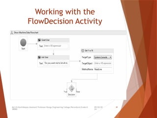 09/20/20
24
Mr.S.B.Karthikeyan,Assistant Professor/Kongu Engineering College,Perundurai,Erode-6
38060.
41
Working with the
FlowDecision Activity
 
