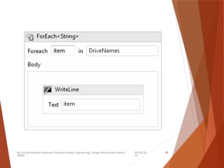09/20/20
24
Mr.S.B.Karthikeyan,Assistant Professor/Kongu Engineering College,Perundurai,Erode-6
38060.
47
 