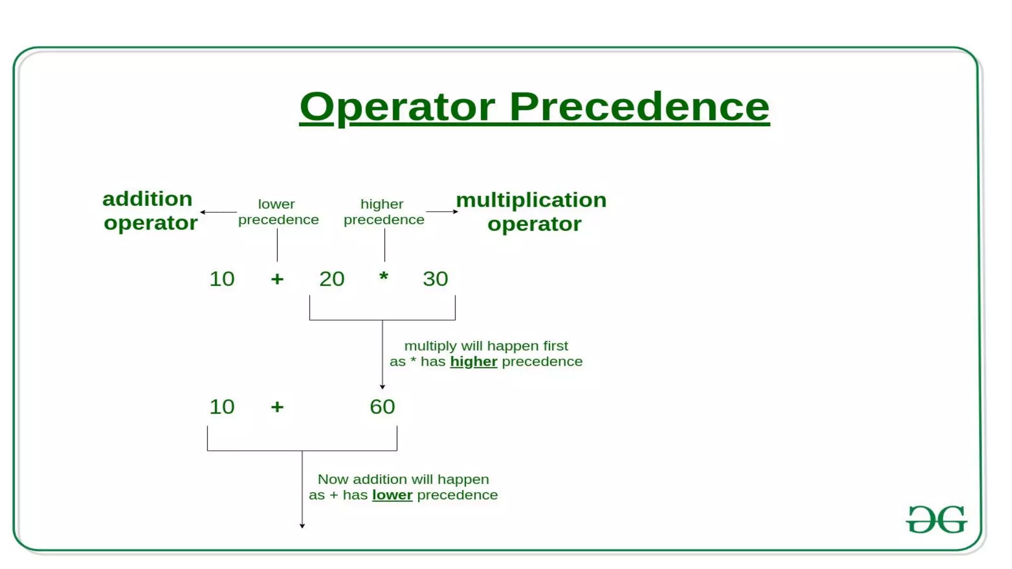 Unit ii chapter 1 operator and expressions in c | PDF