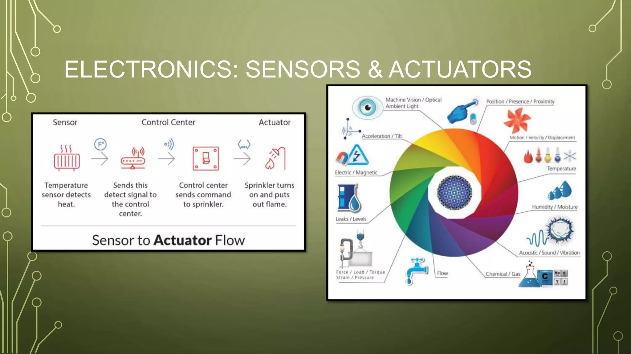 ELECTRONICS: SENSORS & ACTUATORS
 