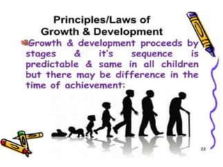PRINCIPLES OF GROWTH AND DEVELOPMENT IN CHILD HEALTH NURSING PPT visual data 2