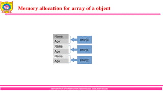 Memory allocation for array of a object
DEPARTMENT OF INFORMATION TECHNOLOGY, SCOE,KOPARGAON
Name
Age
Name
Age
Name
Age
EMP[0]
EMP[1]
EMP[2]
 