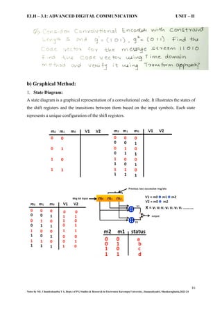ELH – 3.1: ADVANCED DIGITAL COMMUNICATION UNIT – II Coding techniques | PDF