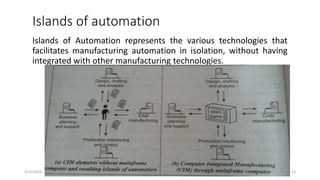 Islands of automation
Islands of Automation represents the various technologies that
facilitates manufacturing automation in isolation, without having
integrated with other manufacturing technologies.
1/25/2016 13M.MANIMARAN KRCE TRICHY
 