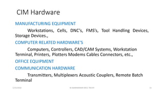 CIM Hardware
MANUFACTURING EQUIPMENT
Workstations, Cells, DNC’s, FMS’s, Tool Handling Devices,
Storage Devices.,
COMPUTER RELATED HARDWARE'S
Computers, Controllers, CAD/CAM Systems, Workstation
Terminal, Printers, Plotters Modems Cables Connectors, etc.,
OFFICE EQUIPMENT
COMMUNICATION HARDWARE
Transmitters, Multiplexers Acoustic Couplers, Remote Batch
Terminal
1/25/2016 15M.MANIMARAN KRCE TRICHY
 