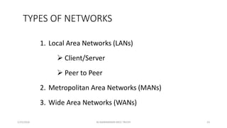 TYPES OF NETWORKS
1. Local Area Networks (LANs)
 Client/Server
 Peer to Peer
2. Metropolitan Area Networks (MANs)
3. Wide Area Networks (WANs)
1/25/2016 23M.MANIMARAN KRCE TRICHY
 