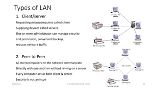 Types of LAN
1. Client/server
Requesting microcomputers called client
Supplying devices called servers
One or more administrator can manage security
and permission, convenient backup,
reduces network traffic
2. Peer-to-Peer
All microcomputers on the network communicate
Directly with one another without relying on a server
Every computer act as both client & server
Security is not an issue
1/25/2016 25M.MANIMARAN KRCE TRICHY
 