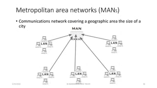 Metropolitan area networks (MANS)
• Communications network covering a geographic area the size of a
city
1/25/2016 26M.MANIMARAN KRCE TRICHY
 