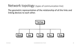 Network topology (types of communication line)
The geometric representation of the relationship of all the links and
linking devices to each other.
1/25/2016 28M.MANIMARAN KRCE TRICHY
 