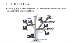 TREE TOPOLOGY
The majority of devices connect to a secondary hub that in turn is
connected to the central hub
1/25/2016 30M.MANIMARAN KRCE TRICHY
 
