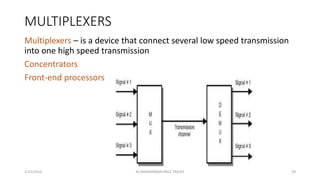 MULTIPLEXERS
Multiplexers – is a device that connect several low speed transmission
into one high speed transmission
Concentrators
Front-end processors
1/25/2016 39M.MANIMARAN KRCE TRICHY
 
