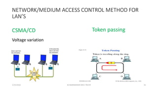 NETWORK/MEDIUM ACCESS CONTROL METHOD FOR
LAN’S
Voltage variation
1/25/2016 41
CSMA/CD Token passing
M.MANIMARAN KRCE TRICHY
 