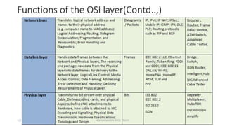 Functions of the OSI layer(Contd..,)
1/25/2016 46M.MANIMARAN KRCE TRICHY
 